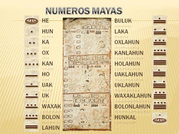 Sistema de numeración Maya y números Mayas