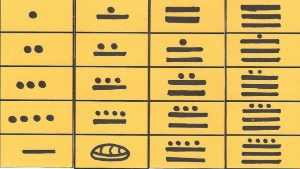 Sistema de numeración Maya y números Mayas