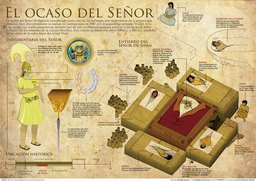 elsenordesipanlaculturamochicacontenidotumbasenor