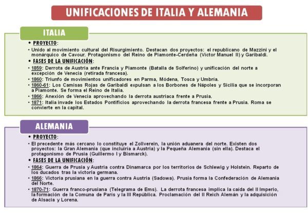 Liberalismo y nacionalismo trabajo esquema nacionalismo 